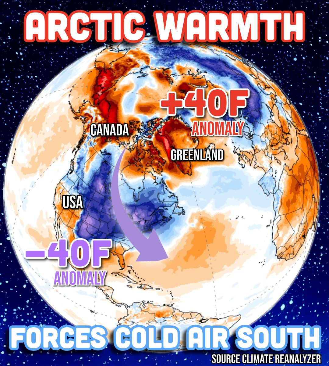 “IT’S COLD, WHATEVER HAPPENED TO GLOBAL WARMING?” is a common response to winter weather. But in certain patterns, climate change enhances the presence of cold in the US. This is one of those times. Here’s how…  Internal variability/ natural cycles “dictate” the overarching