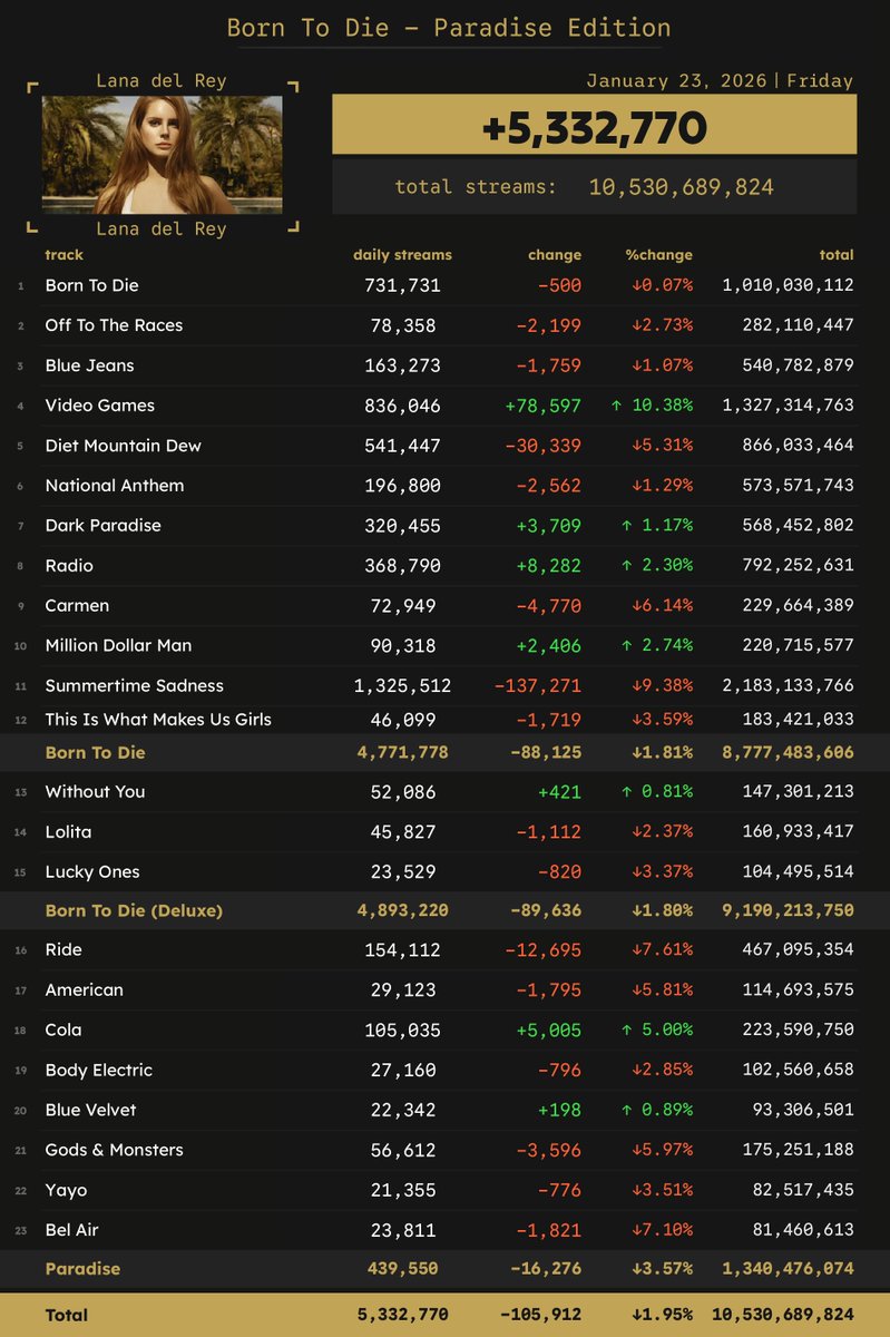 Spotify Numbers tweet media