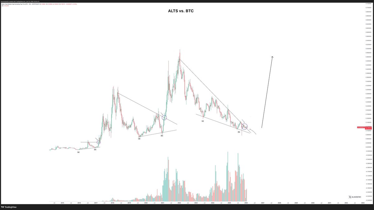 Muhammad faizan (@cryptodigger034) / Posts / X