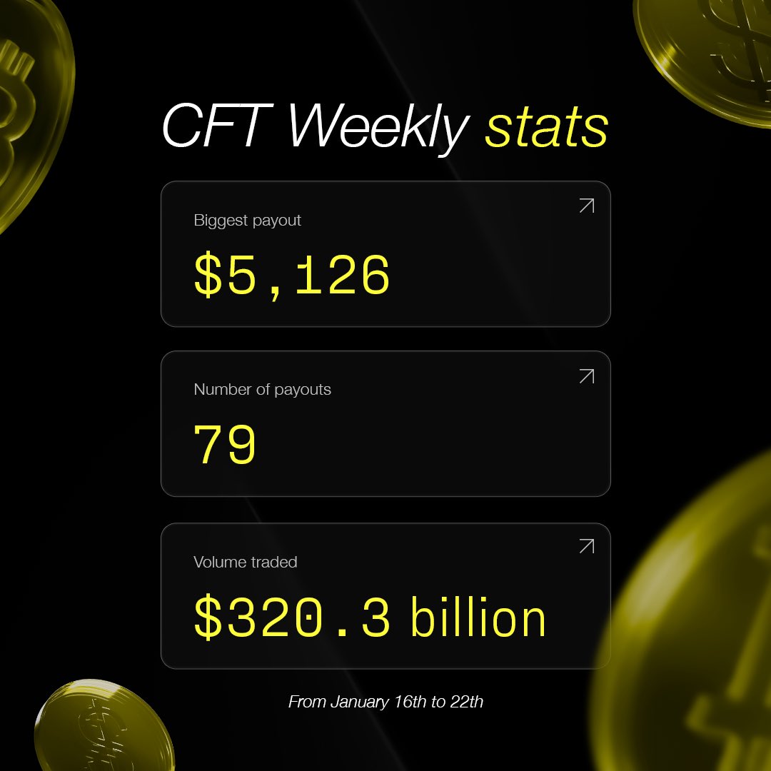Why traders define CFT as the best?🤔 No percentage limit for the  consistency. News trading allowed, with no restrictions during  high-volatility market events. No country restrictions, allowing traders to  trade from all