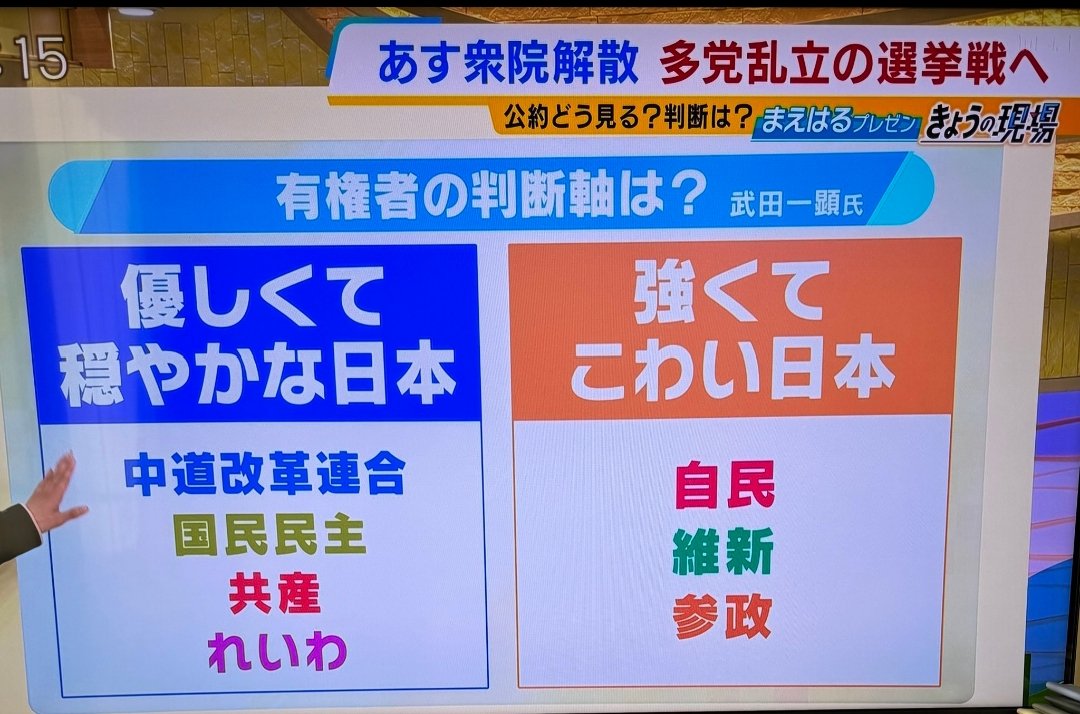 takano_nara's tweet image. 強くてこわい日本炎上問題。

テレビ局が謝罪した言い訳
『手ごわい日本の間違え』
まで大嘘と判明。
本人がそのまま言っていた。