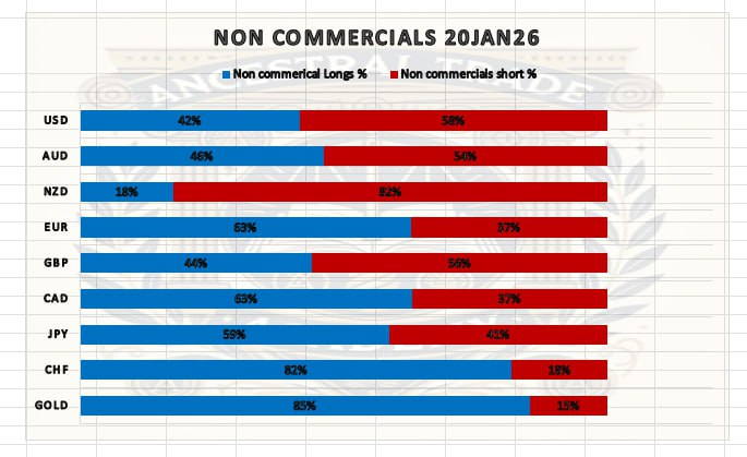 20 OCAK COT RAPORLARI #cotreports #cotraporlari