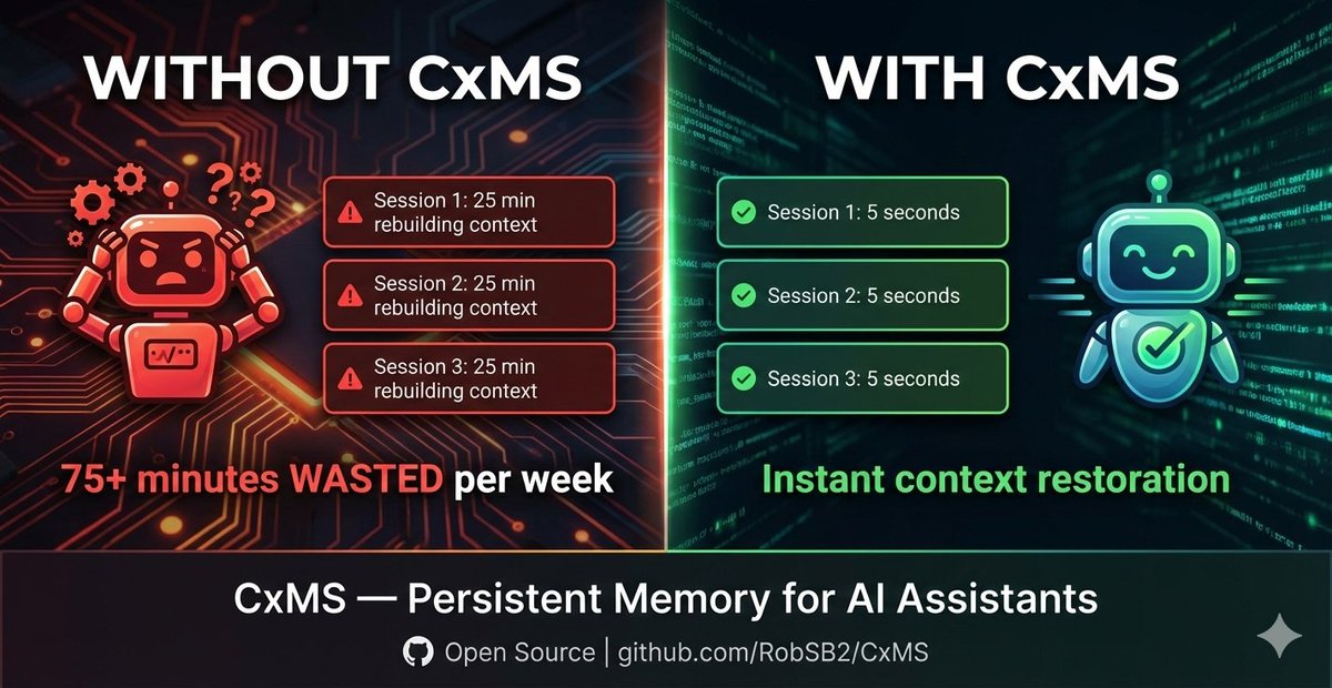 Upgrade Your AI Game: Meet CxMS
Every developer using AI assistants knows this pain:
"Hey Claude, continue working on that authentication feature we discussed Friday."
"I don't have any context about previous conversations..."
15-30 minutes. Gone. Every. Single. Session.
What if