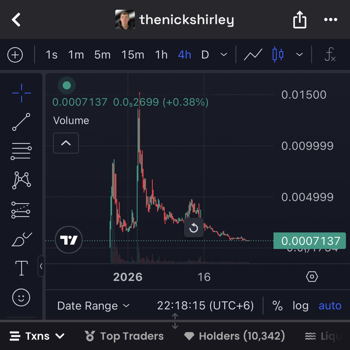 ZolanaGod's tweet photo. Patiently waiting for the most brutal reversal in web3 crypto creator coins, that of $thenickshirley 

$355k in circulating market cap is pure insanity for the biggest guy in independent media today 

It has to run hard, it’s inevitable 

THIS IS FINANCIAL ADVICE https://t.co/a98D3imz1k