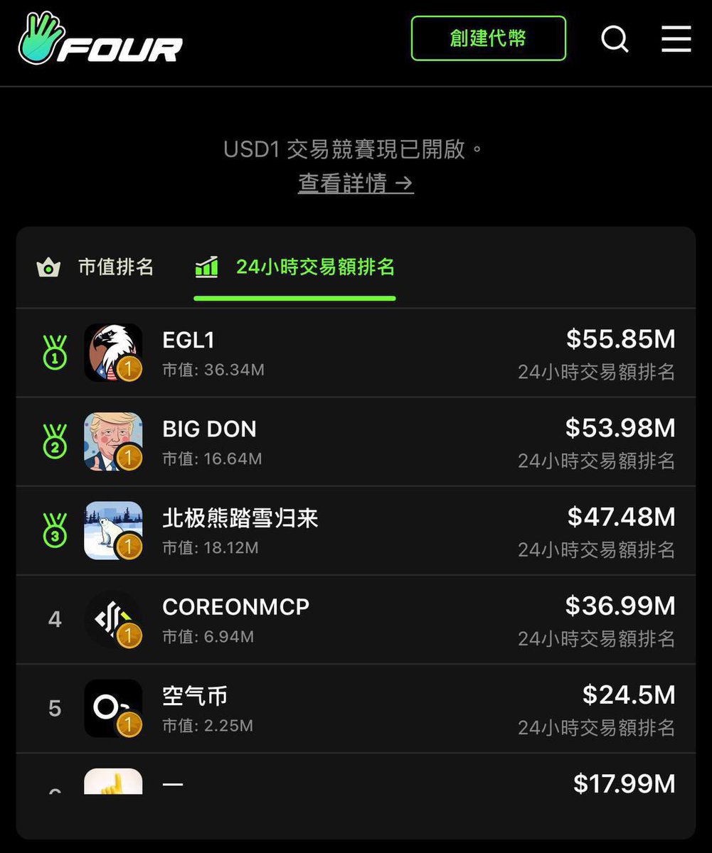 颜驰.Bit 🦅 tweet media