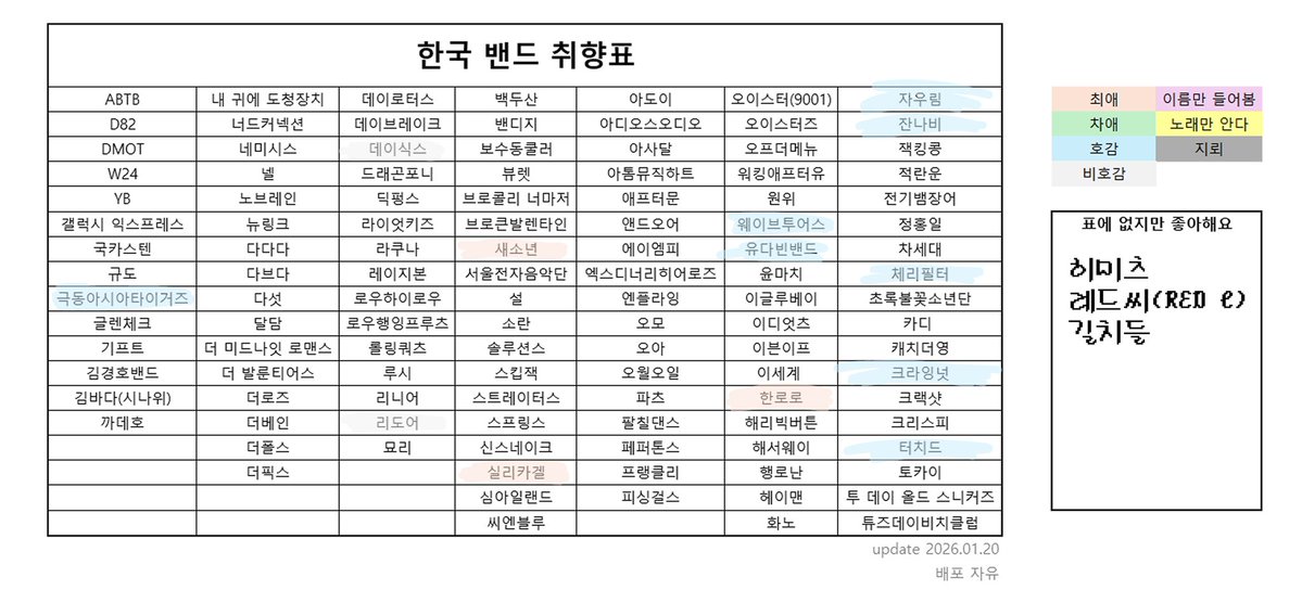 허허 모르는 밴드가 너무너무너무 많다
저에게 밴드를 추천해주실 분들은 멘션에 쓰고가주세요