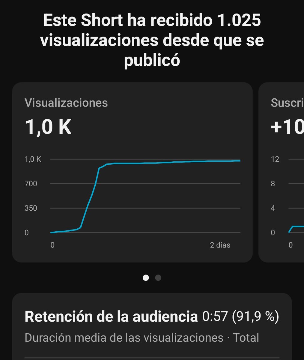 Voy a empezar un nuevo canal de shorts desde cero para mostrar en X como de fácil es monetizar y ganar dinero en Youtube.

Primer shorts subido, iré actualizando con cada video hasta conseguír los primeros ingresos.

Todo el contenido y diseños son realizados por mí.