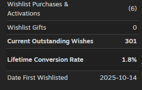 Incredible community! 😊 We've hit 300 wishlists on Steam for Zaetherfall—huge thanks to each of you for the support. We're a small team, but your hype makes this epic! Best part: Zaetherfall is live on Steam now—dive in! Ready for adventure?
#IndieGame #SteamLaunch #GameDev