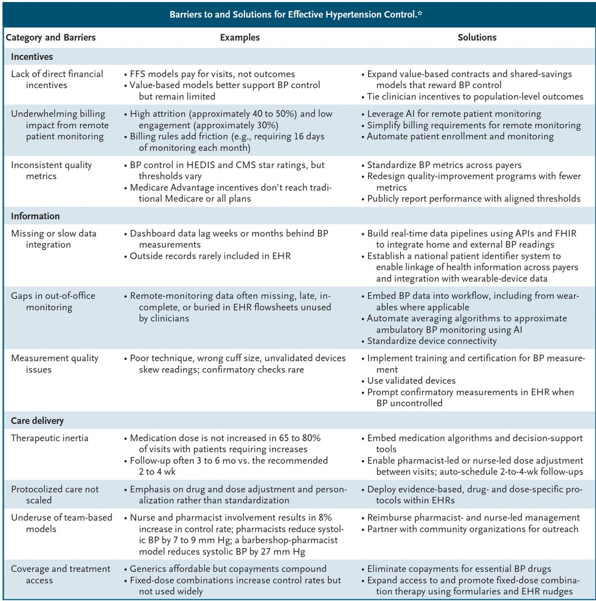 Eric Topol tweet media