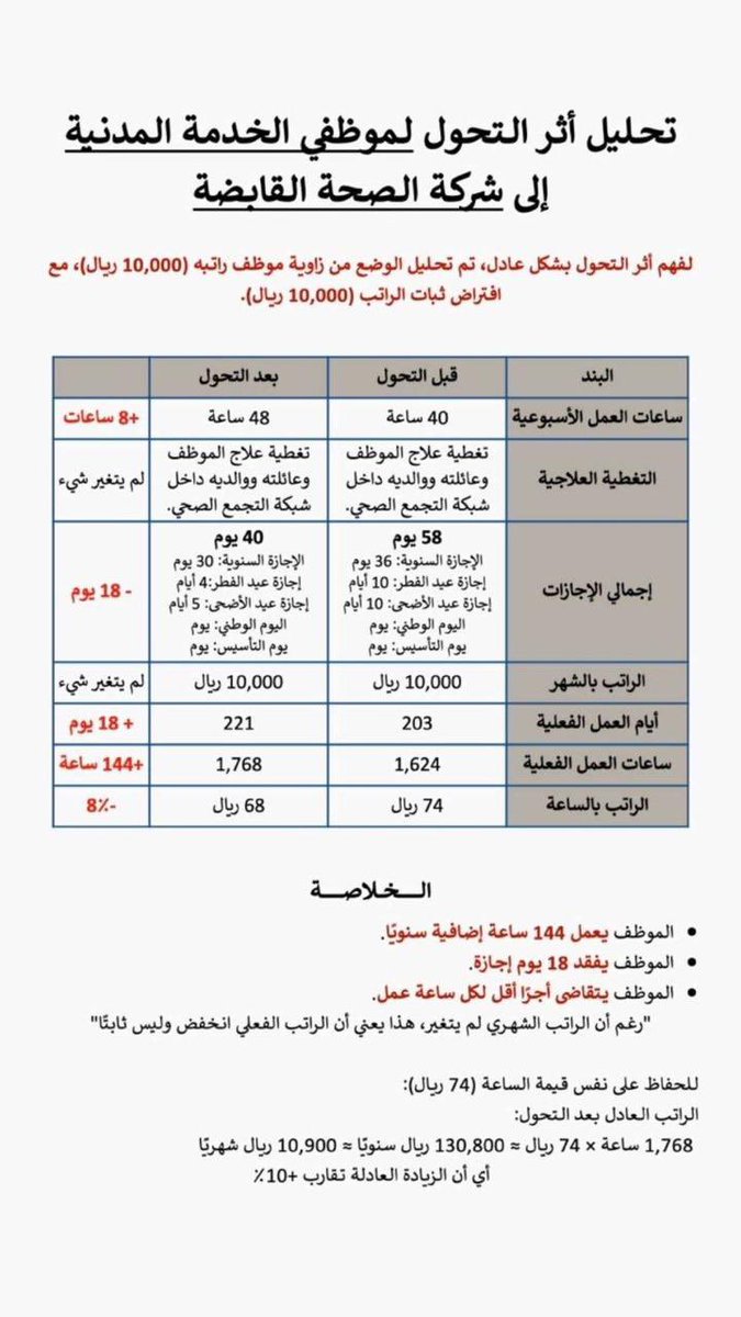 rashed___'s tweet photo. @zahmalotaiby https://t.co/SRYNG44NWg