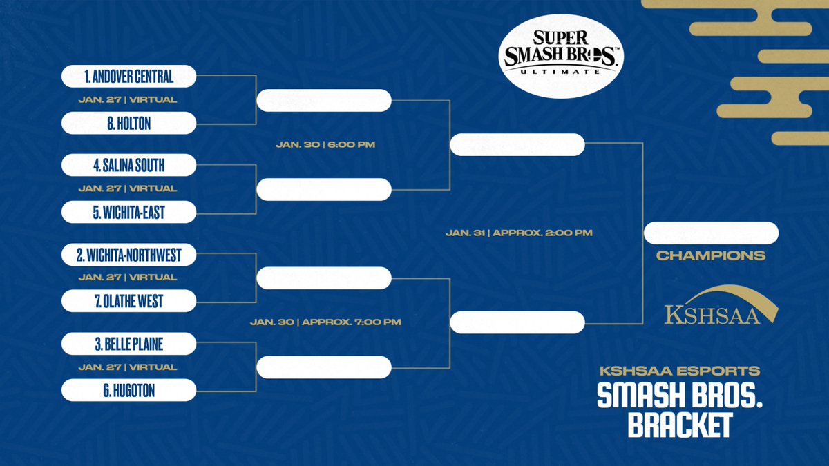The first ever KSHSAA Esports State Championship field is set!
Quarterfinal round is virtual. Semifinals will be in Olathe.