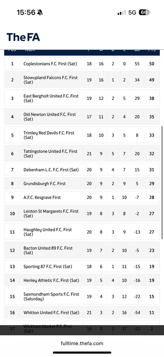 Coplestonians FC tweet media