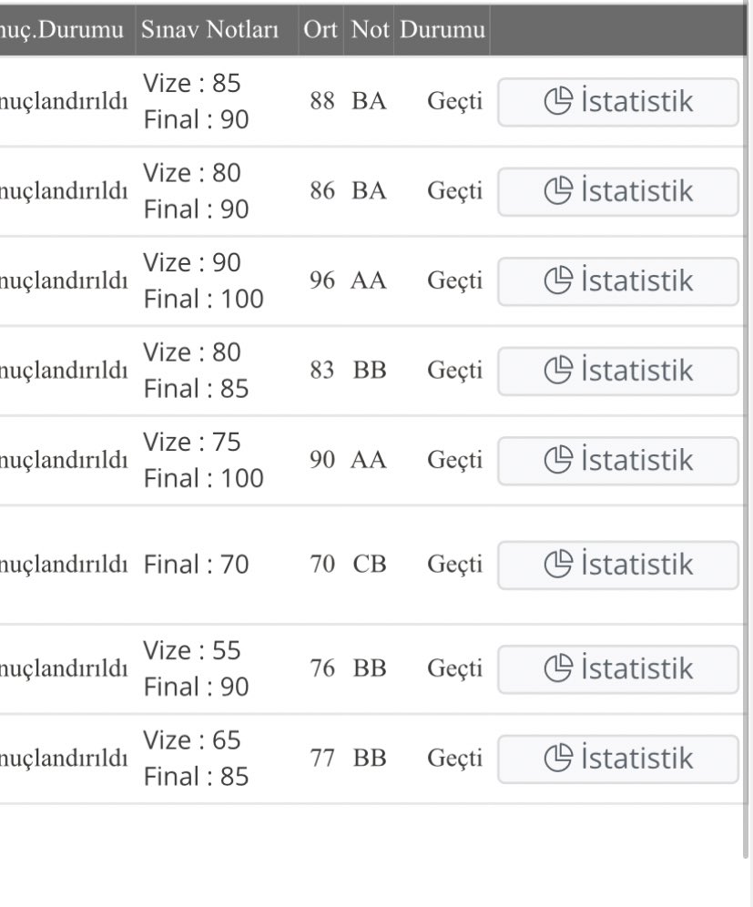 Son iki seçmeli :)