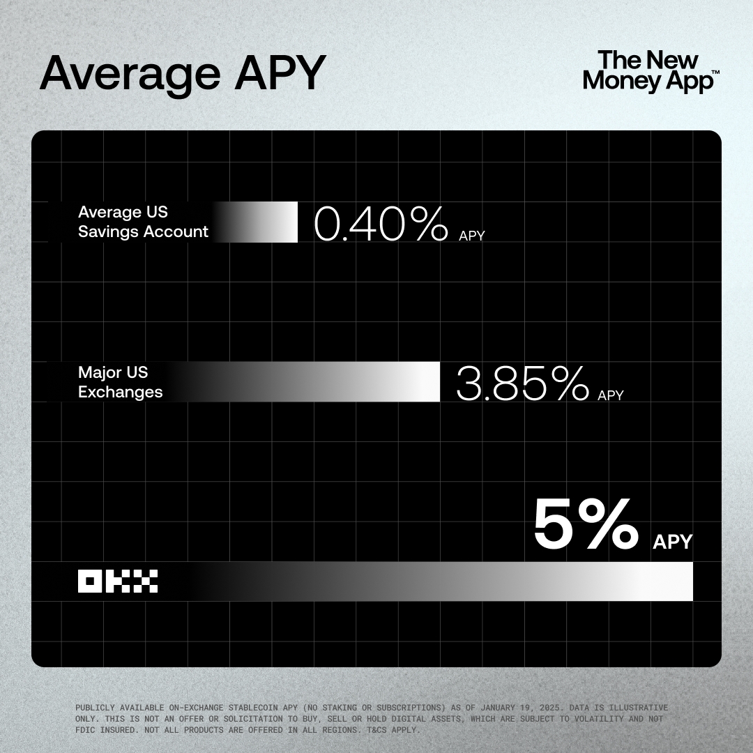 OKX (@okx) / Posts / X