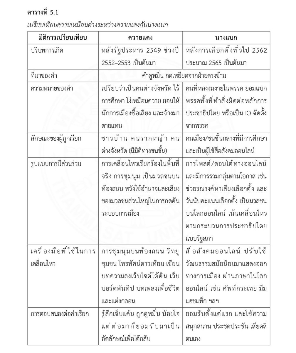 ชอบมาก 55555