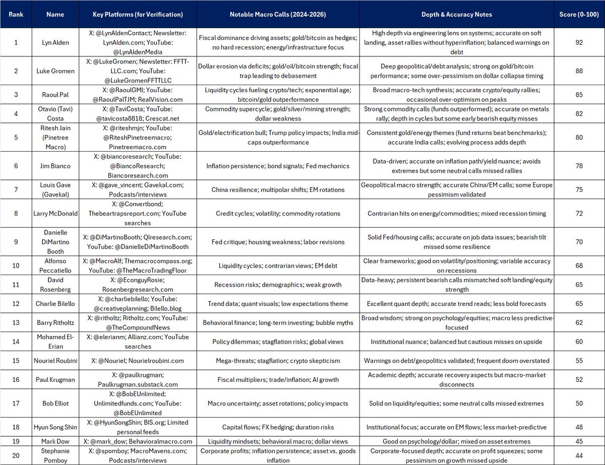 Lyn Alden (@LynAldenContact) / Posts / X