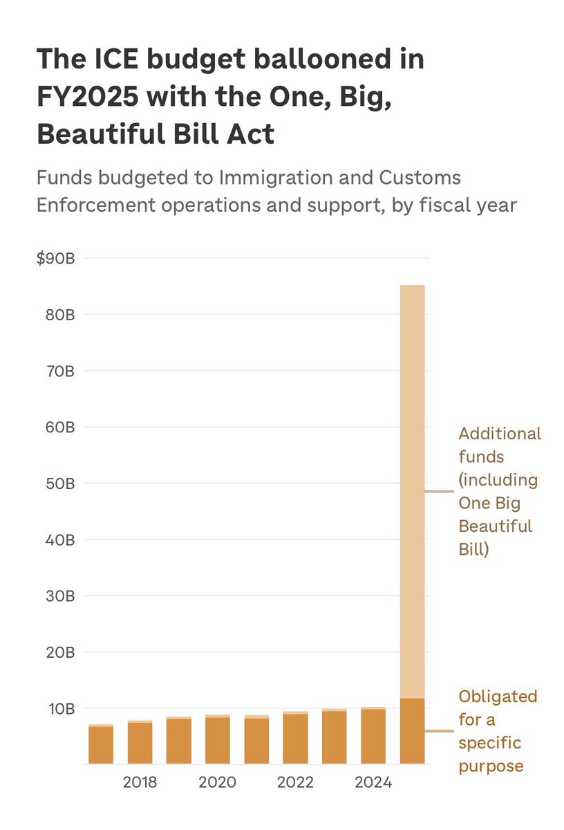 Valuations tweet media