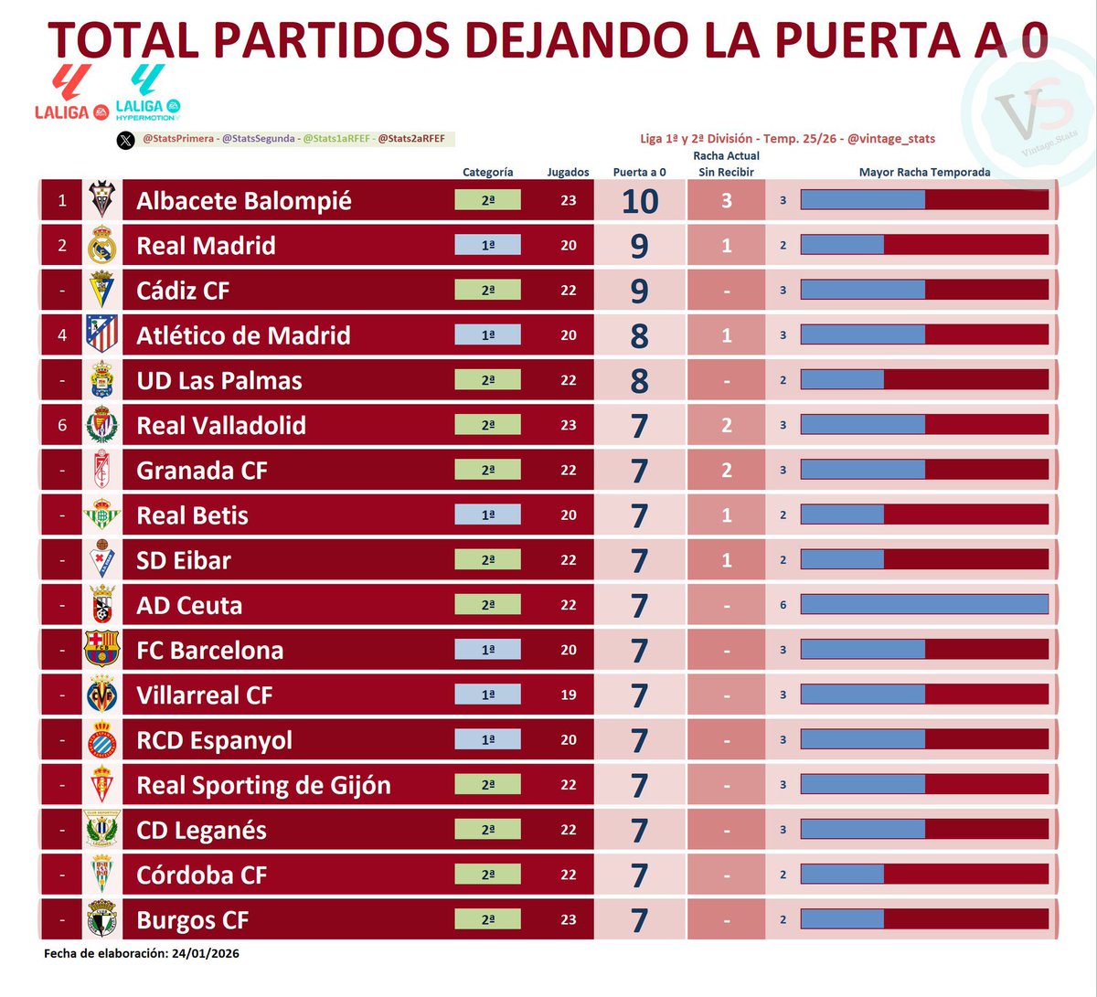 Análisis ABP ⚪️⚫️📈 tweet media