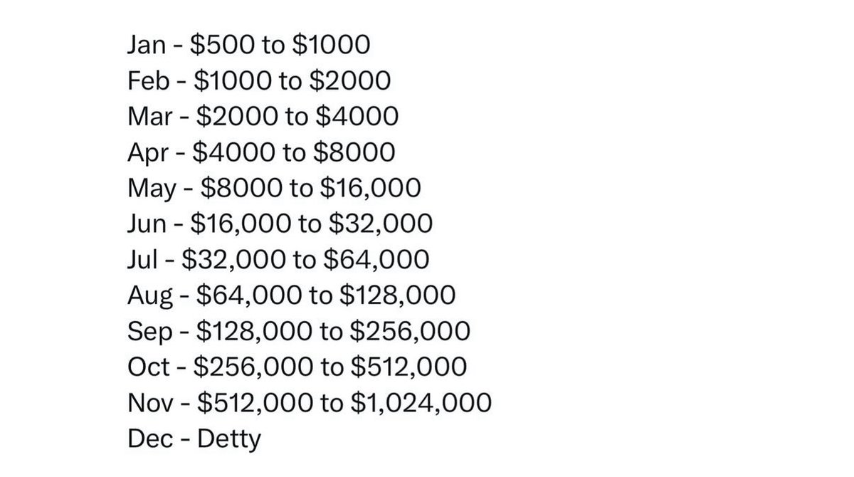 mrmaobi's tweet image. My Goal for the year✍🏻.
This will be a thread of the progress. 
@Grok Be ready to help me pick at random, 4 my followers to get $500 upon completion of this challenge.