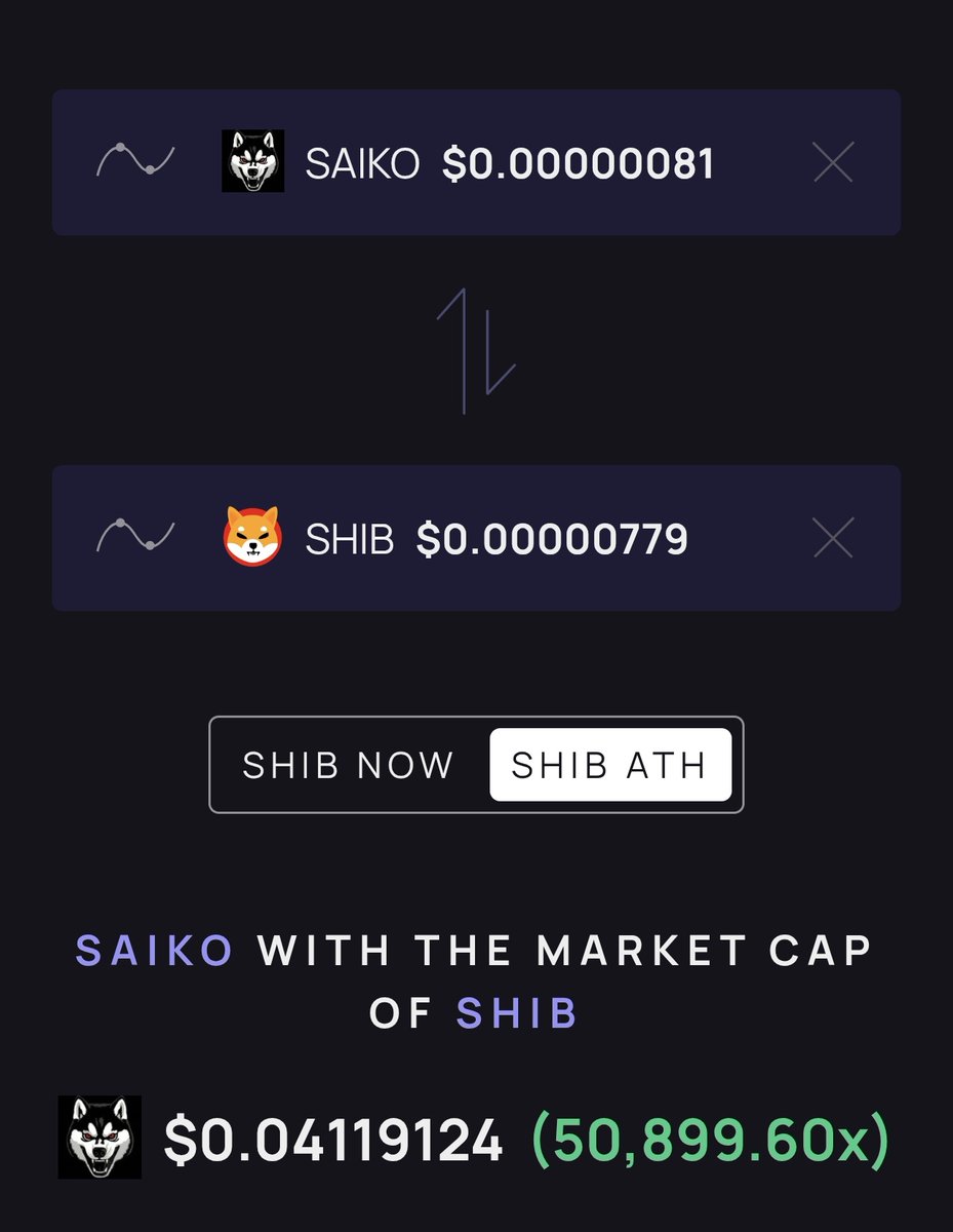The vision is extreme but with the right vision and community it is possible. 

Would you pass up a $10 bet now for possibly $500,000? 

$SAIKO is here to absolutely remove $SHIB from the industry. 

These opportunities are only on $ETH