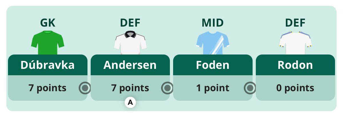 FPL Raptor (Ross) tweet media