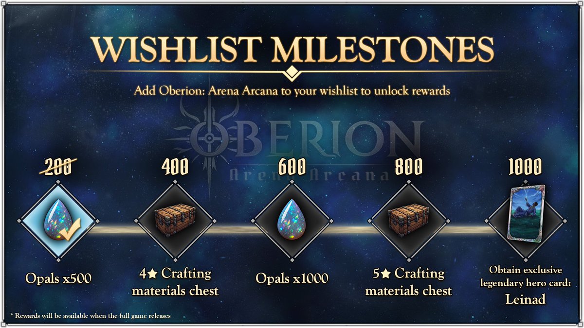 OberionAA's tweet photo. #OberionAA reached 200 wishlists on Steam! 🎉

As a thank you, everyone will receive 500 Opals, used to obtain new skill cards.

Please RT to help me reach 400 wishlists! It's free!

https://t.co/qAoZTD0s1A

#solodev #gamedev #indiedev #indiegame #strategygame #rpggame #wishlist https://t.co/DicbuB7Gkj