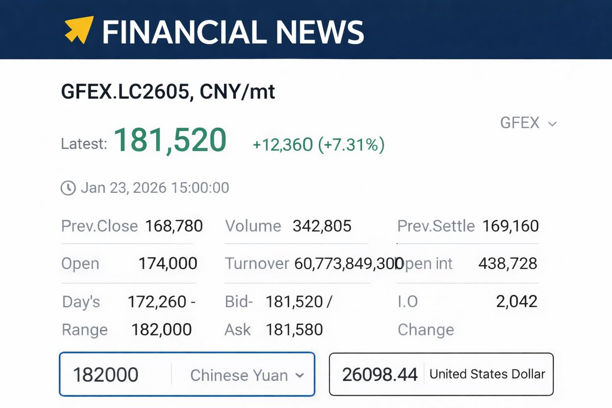 Inside Financial News tweet media