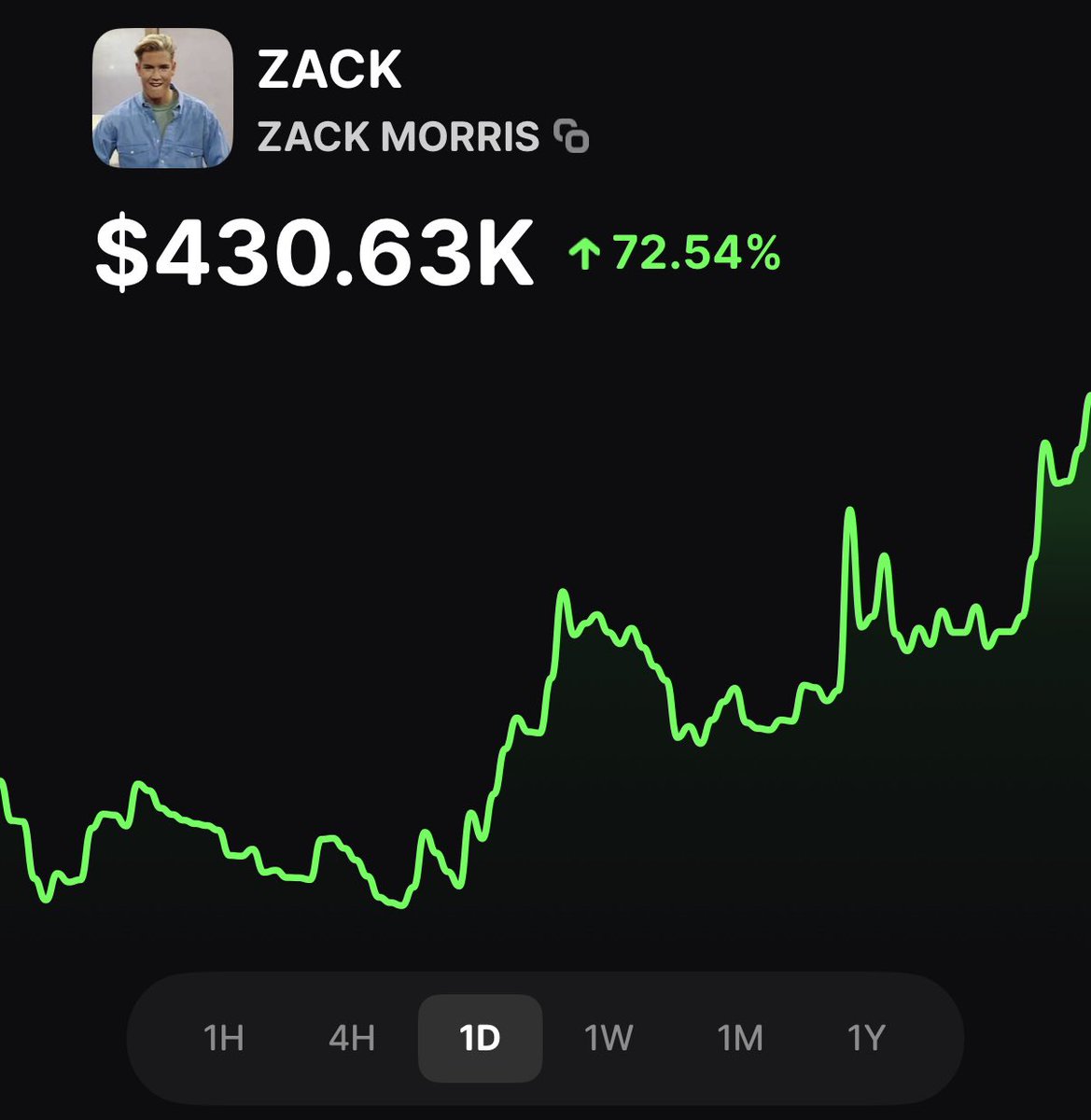 BREAKING: $ZACK IS UP 72% IN THE LAST 24 HOURS ON <a href="/BagsApp/">BAGS</a>🔥
