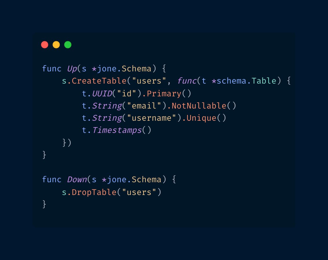 🚀 Just released Jone - a Knex-inspired database migration tool for Go!

✅ Fluent schema builder
✅ --dry-run mode
✅ PostgreSQL support

More features coming soon including a query builder.

Github: github.com/Grandbusta/jone

#knexjs #databases