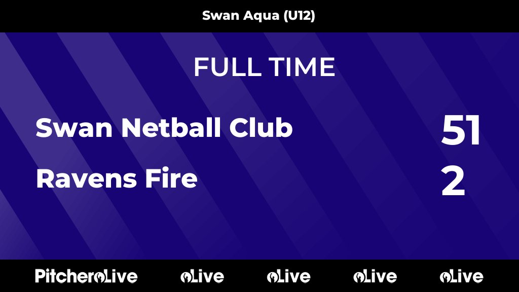 Swan Netball Club tweet media