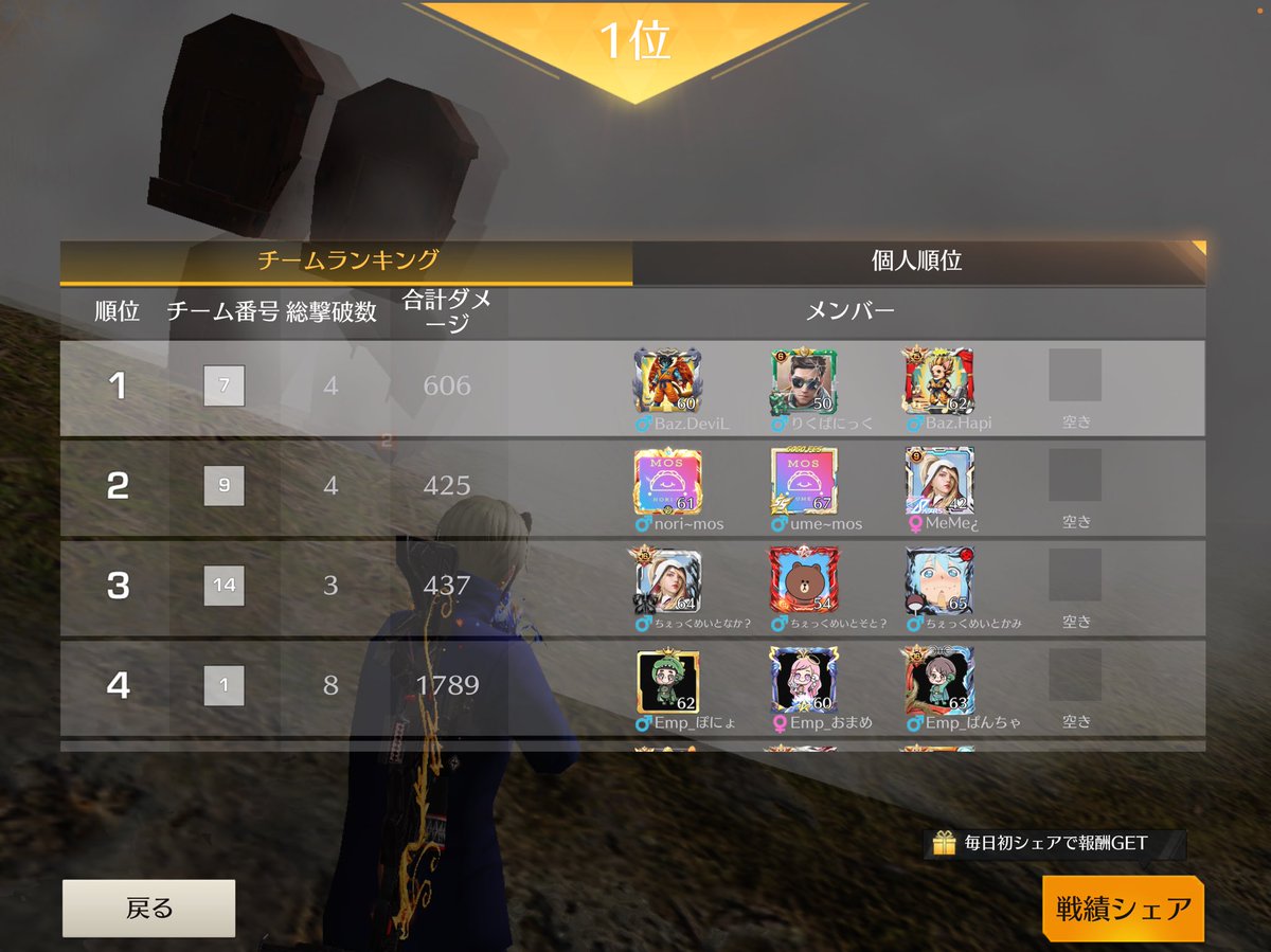 2026.1.20
ゴル帯1ドーン🥇