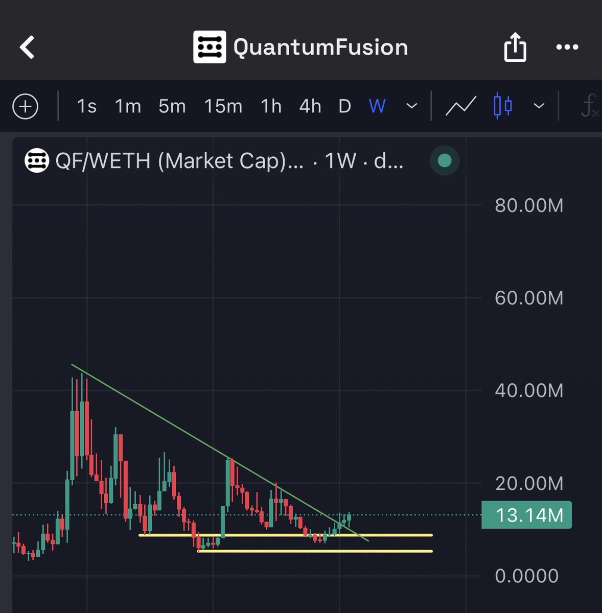 dikasso (@Crypto_dika) / Posts / X