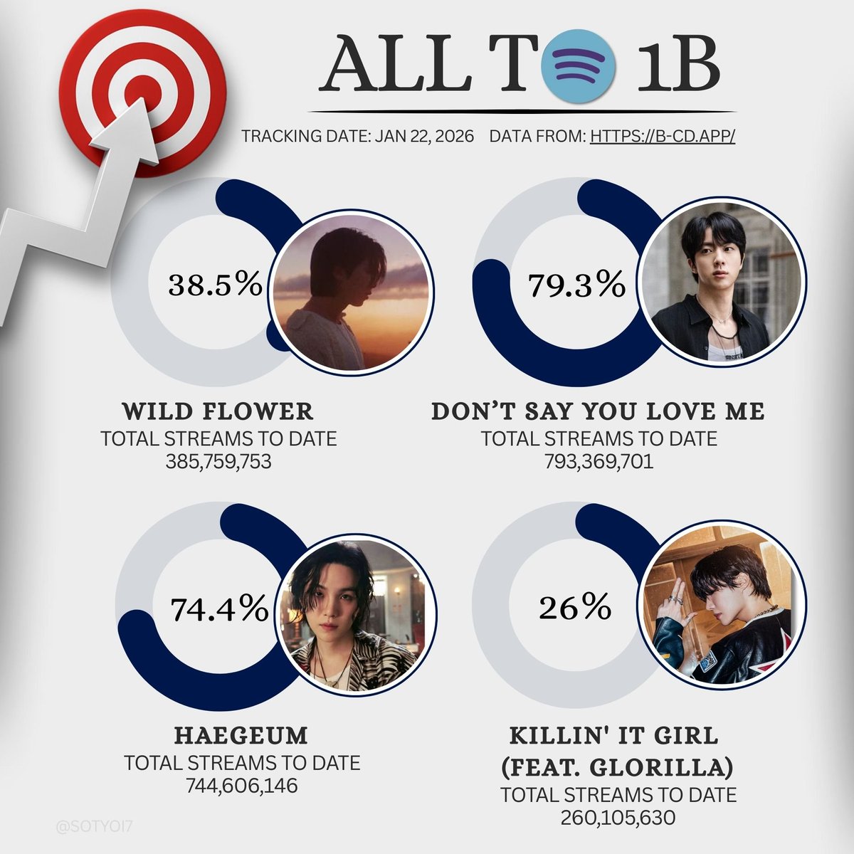 Check your playlists and don’t drop the stream this weekend. Let’s go all in!