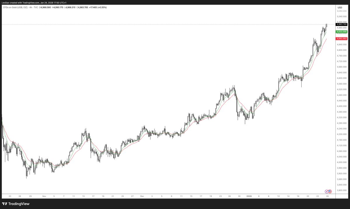 Crypto Picsou (@CryptoPicsou) / Posts / X