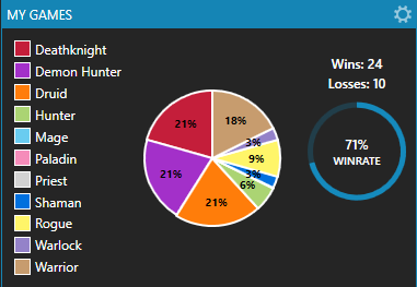 I'm seeing too many deathrattles and dead cards in Cycle Demon Hunters. Pretty sure turbo is just the way

Top 100 climb to come