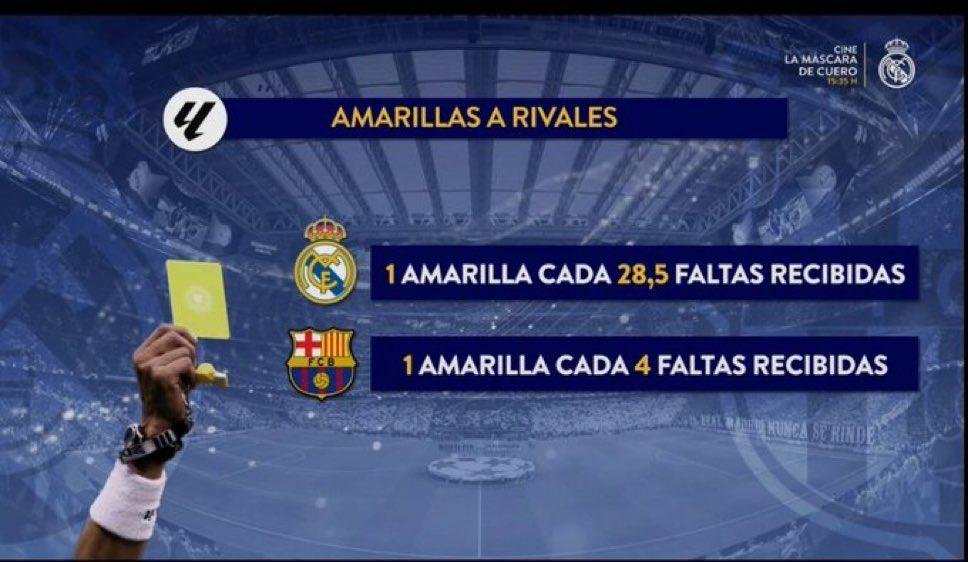 La Liga es algo maravilloso.

Sigan, sigan. Nada que ver aquí.