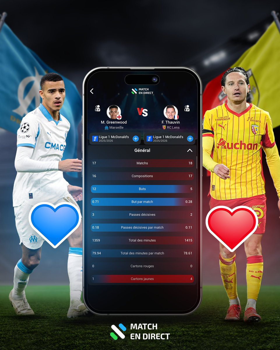 Quel est le joueur en qui vous avez le plus confiance ❓

Greenwood 🆚 Thauvin

Choisissez votre camp avec un emoji 👇