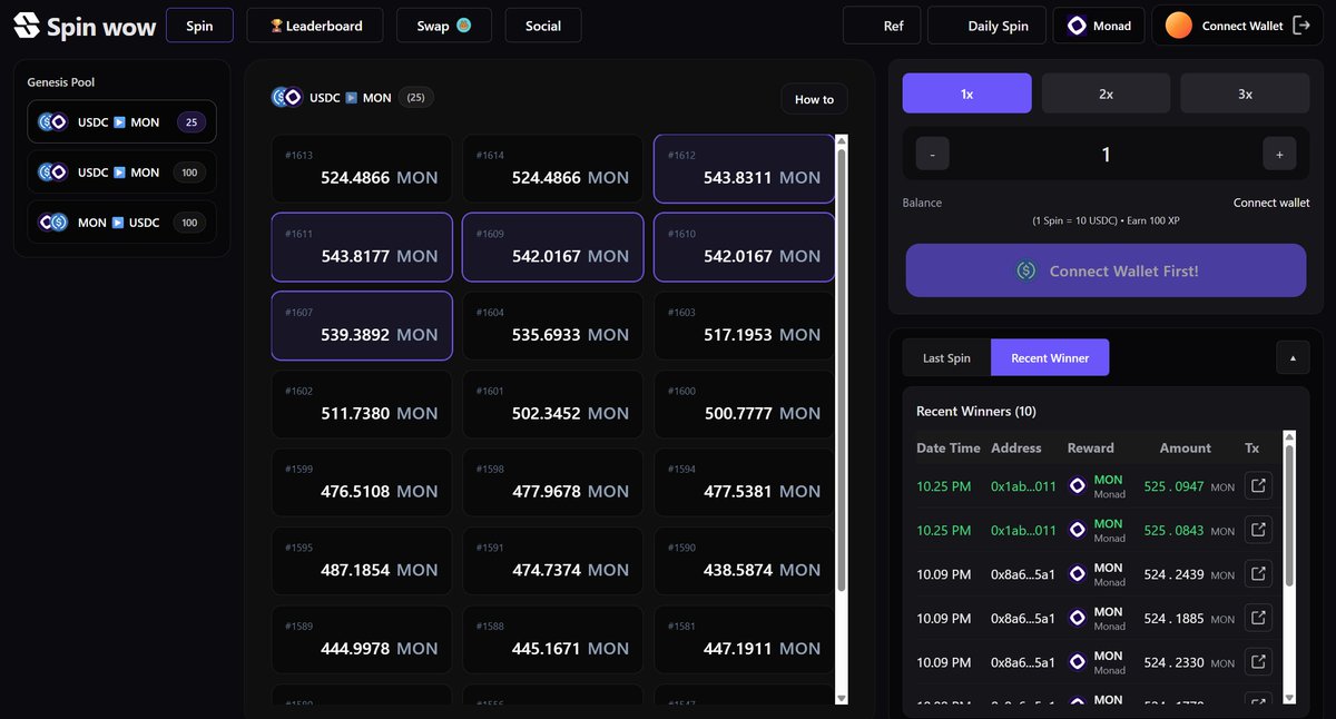 spinwowfun's tweet photo. Weekly Update – SpinWow | Week #2 
1. TL;DR
Wins: Successfully launched two specialized Vending Machines with 100-box capacity each.
Infrastructure: Real-time rebalancing via PancakeSwap V3 is now fully operational for both pools.

2. Highlights
Dual-Pool Strategy: We’ve moved from a single test pool to a dual-sided ecosystem to capture arbitrage from both directions:
Pool 1 (USDC → MON): Entry 10 USDC | 100 Boxes.
Pool 2 (MON → USDC): Entry 550 MON | 100 Boxes.

Capacity Expansion: Increased the depth from 25 to 100 boxes per machine, allowing for more consistent user participation and stabilizing the reward distribution.

Scalable UI: Updated the dashboard to display multiple pools simultaneously, providing clear visibility of live rewards in each box.

3. Lowlights

Community Trust: As a new protocol, we face initial skepticism; we are mitigating this by maintaining a high frequency of "Building in Public" updates to establish a track record.

4. Core Metrics
Active Boxes: 200 total (100 in USDC pool / 100 in MON pool).

5. This Week’s Focus
- Monitoring the automated flow and rebalancing efficiency between the two new pools.

- Developing the "Merchant Dashboard" foundation to enable future external pool creators.

6. Asks
Feedback on the UI’s clarity regarding the two different pool types (USDC-in vs MON-in).

Looking for introductions to Monad ecosystem mentors who specialize in DeFi community growth.

7. Shoutouts
Thanks to our early users whose feedback directly influenced the move to 100-box pools!