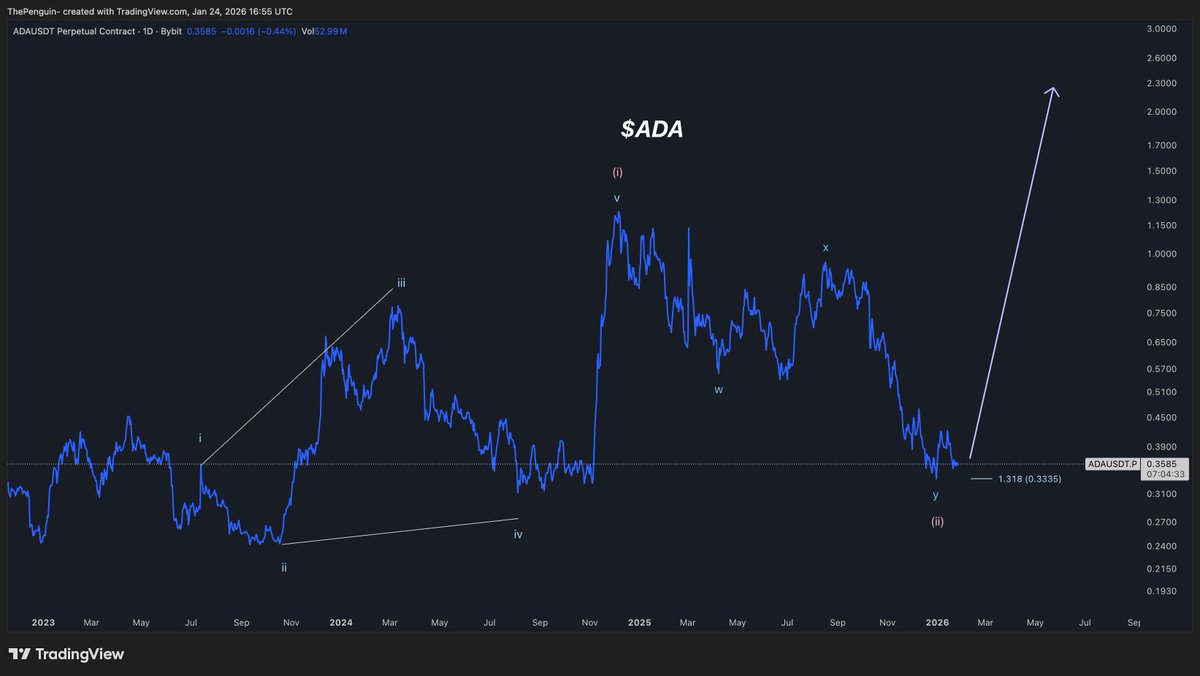 The Penguin tweet media