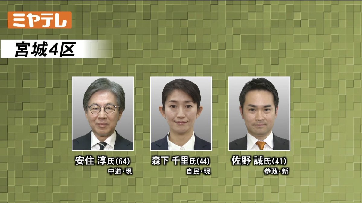 安住候補　　＝　左派票＋学会票が結集し圧勝

森下政務官　＝　保守票が分裂で敗戦
佐野候補　　＝　保守票が分裂、そもそも勝てない

これが参政党です。高市派で、高市総理が重用している人にも、刺客を送り込んでいる。中道連盟の最大の応援団。