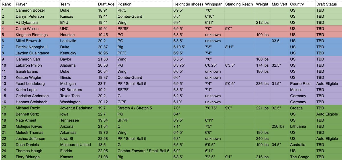 On Ball Creator tweet media