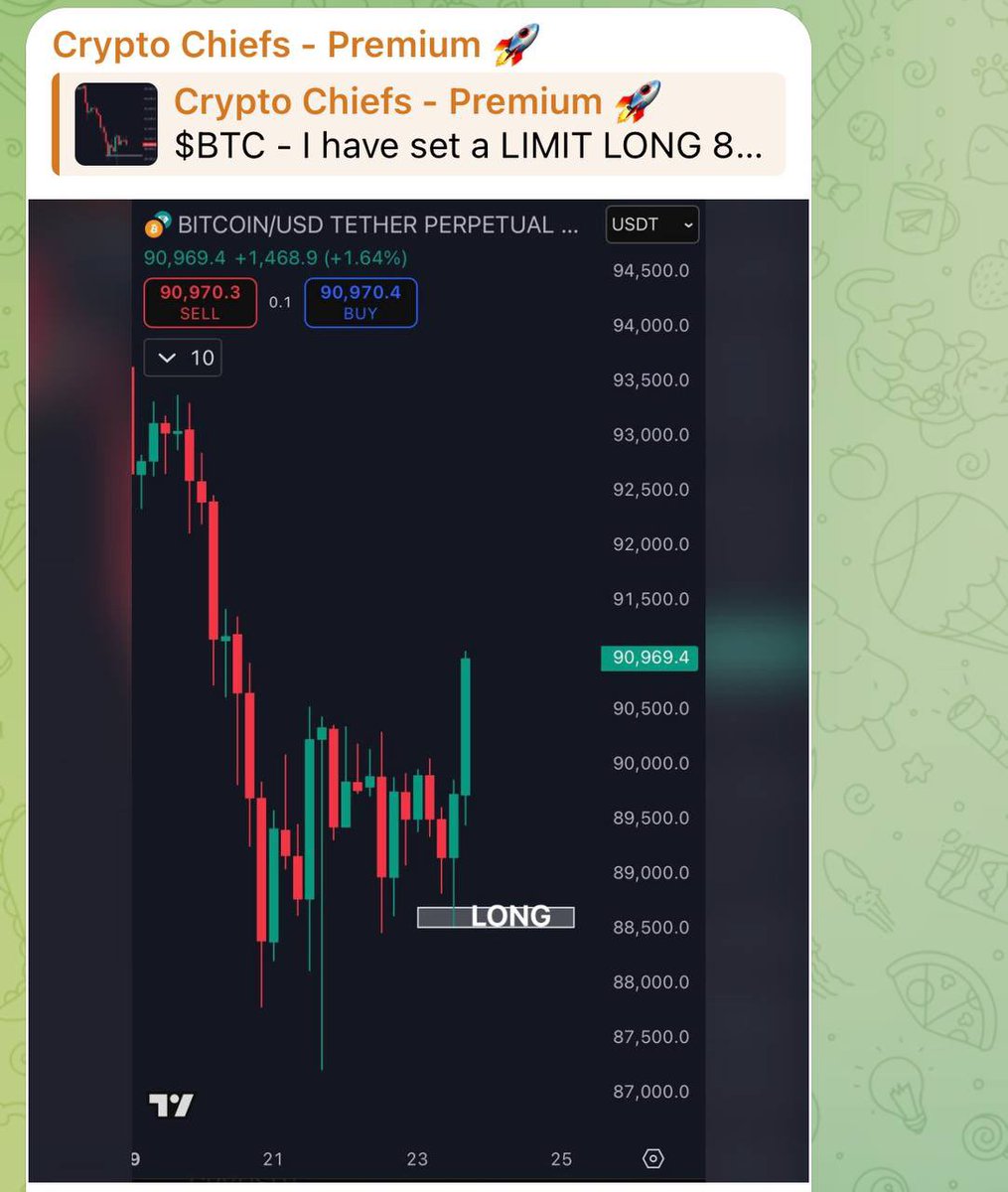 Another perfect entry given to members of the Crypto Chiefs Premium Group  🚀 Yesterday: ✓ $BTC - TP2 HIT 🎯🎯 Ready to join the winning family?💰  SIGN-UPS OPEN 👇 https://t.co/cdp2zRr1bC