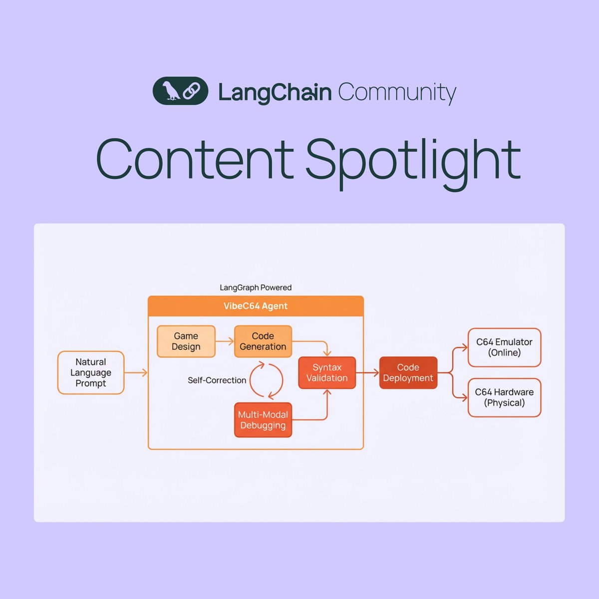 LangChain_OSS's tweet image. LangChain Community Spotlight: 🕹️ VibeC64

Made by the LangChain Community

AI agent creating C64 games from prompts. Built on LangGraph for design, coding, validation &amp;amp; deployment to hardware/emulators. Features multi-modal debugging to analyze screens and auto-fix bugs.

🎮 Try…