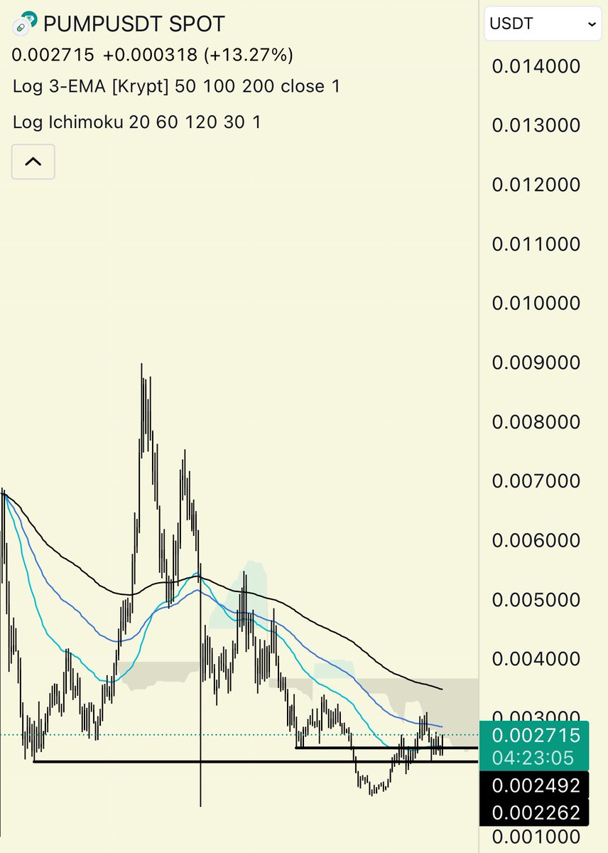 Ansem (@blknoiz06) / Posts / X