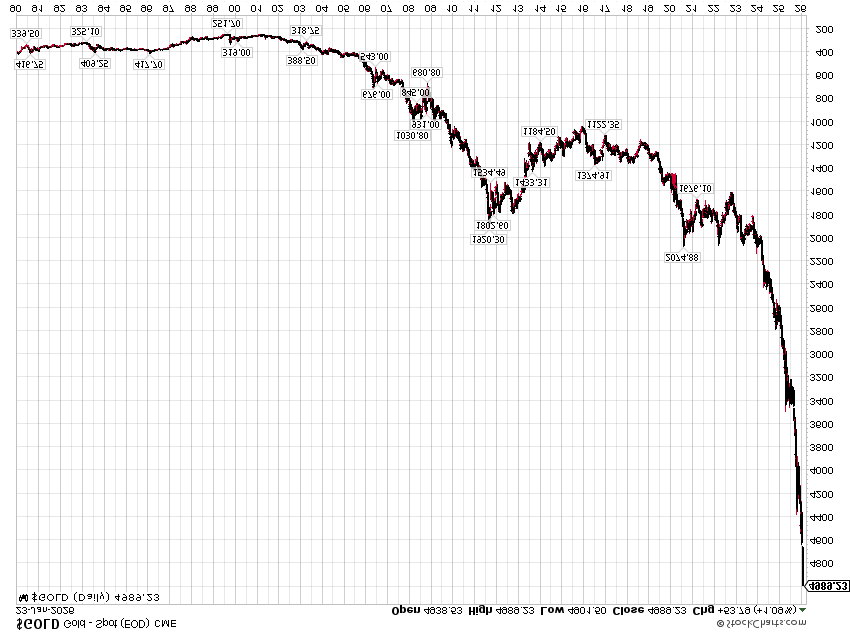 RudyHavenstein's tweet image. Here is a 35-year daily U.S. dollar chart
