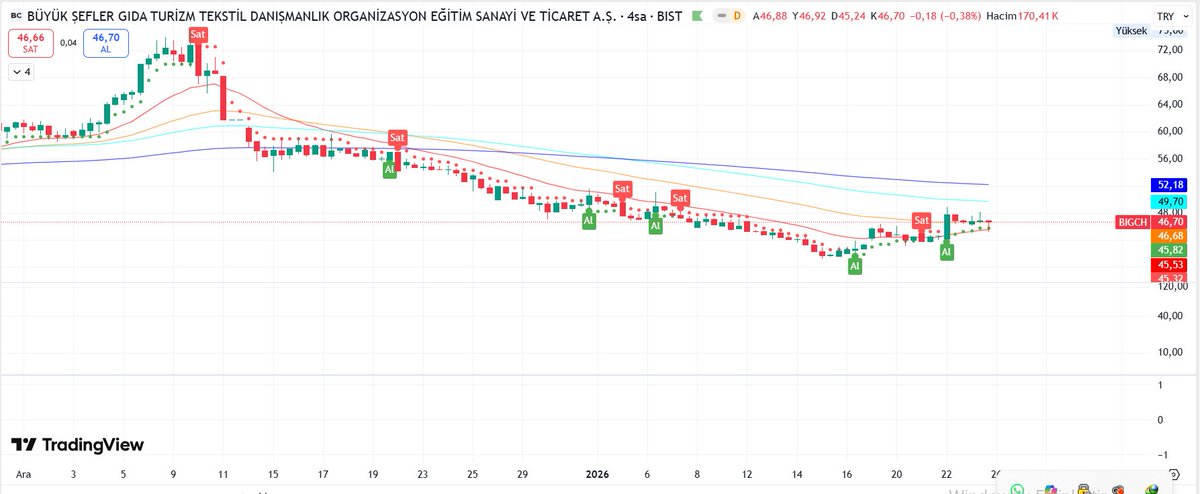 borsaraySS's tweet image. #bigch #formt #poltk #sasa