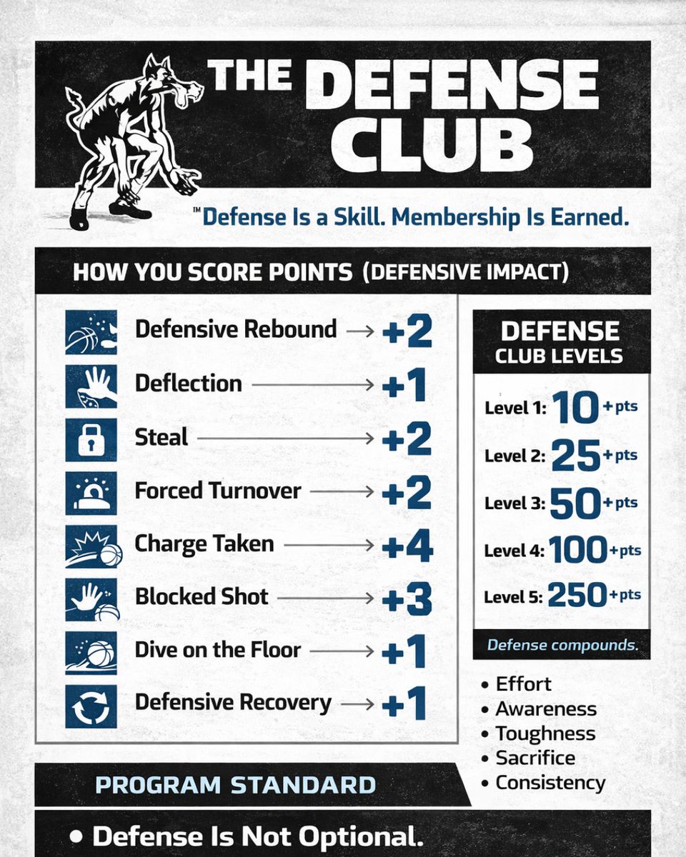CoachLync | Tools & Playbooks tweet media