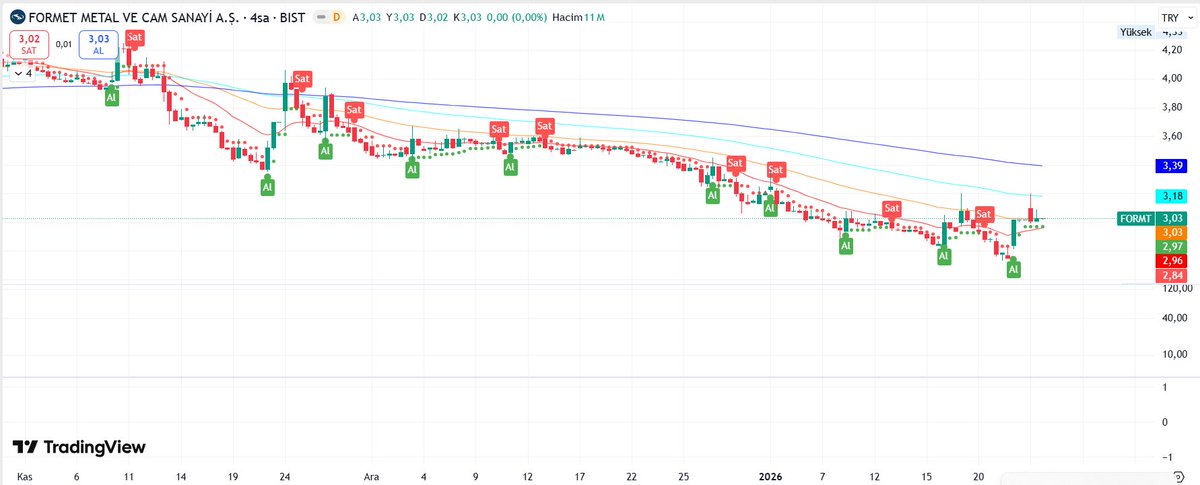 borsaraySS's tweet image. #bigch #formt #poltk #sasa