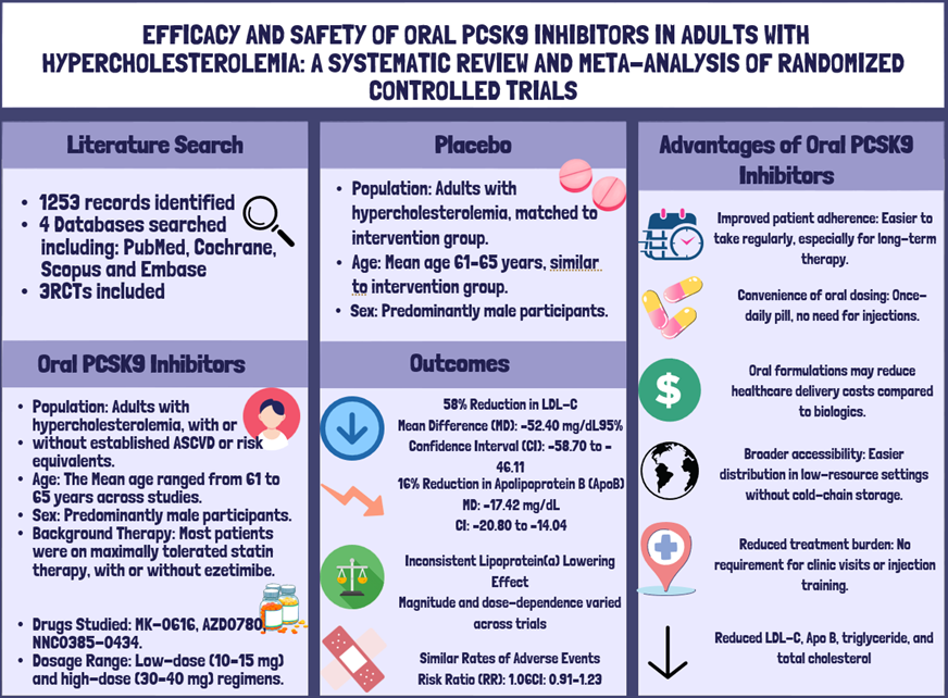 Journal of Cardiovascular Pharmacology tweet media