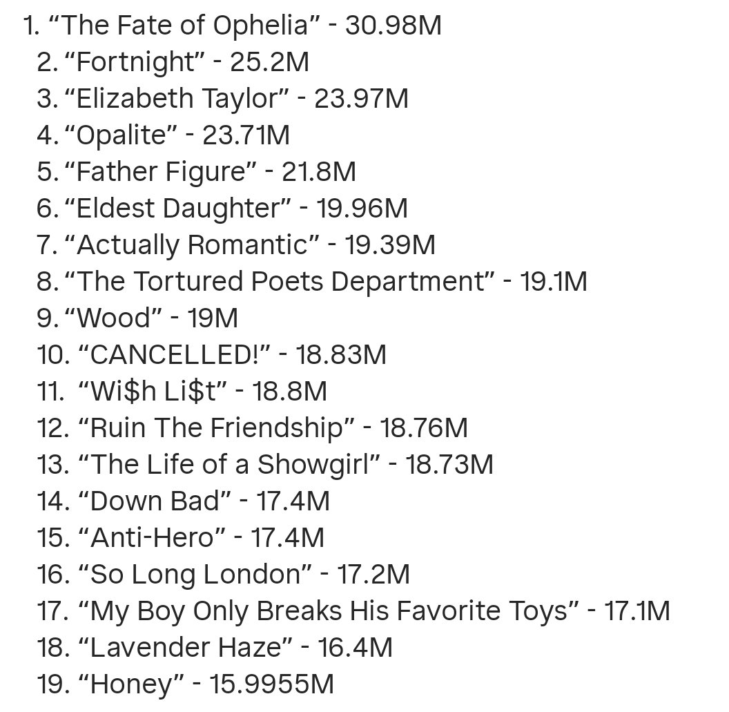 Taylor nos costumes e Swift na economia❤️‍🔥 tweet media